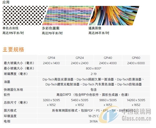 乐鱼官方网站在线登录大部分国家较优异的玻璃数码陶瓷打印机震撼问世(图2)