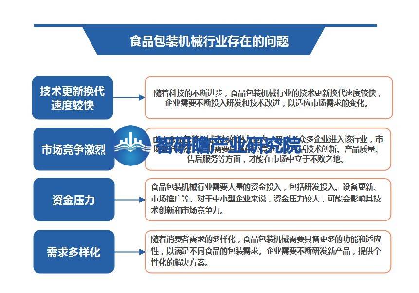 中国食品包装机械行业报告：成为整个制造业中增速较快的行业之一乐鱼官方网站在线登录(图7)