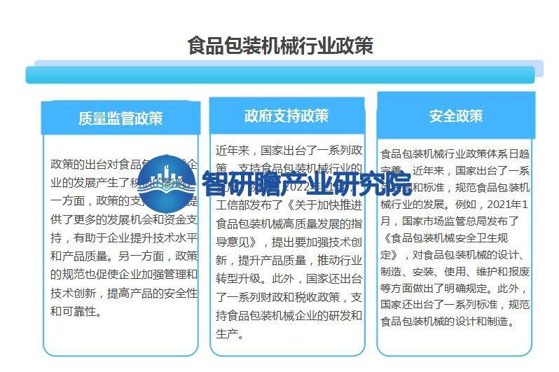 中国食品包装机械行业报告：成为整个制造业中增速较快的行业之一乐鱼官方网站在线登录(图6)