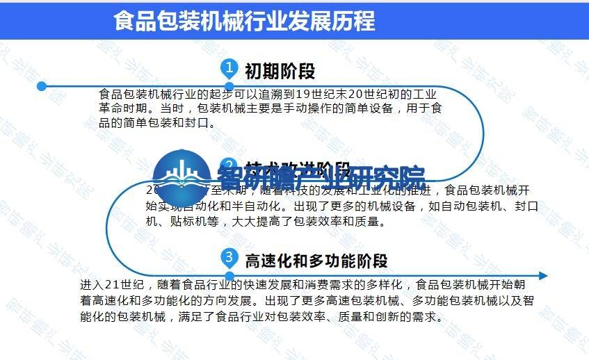 中国食品包装机械行业报告：成为整个制造业中增速较快的行业之一乐鱼官方网站在线登录(图2)