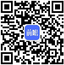 2020年1-3月上海市包装专用设备产量及增长情况分析乐鱼官方网站在线登录(图3)